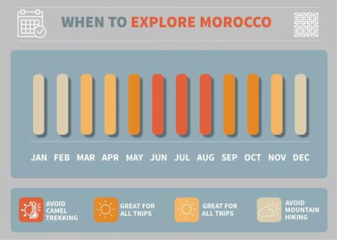 rutas por marruecos ali la temperatura en el desierto de marruecos